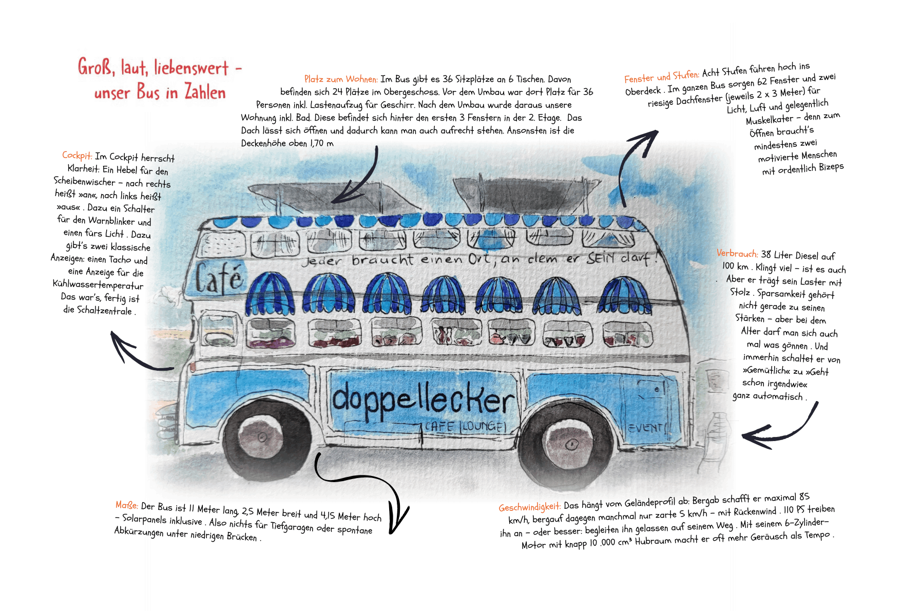 Der Bus